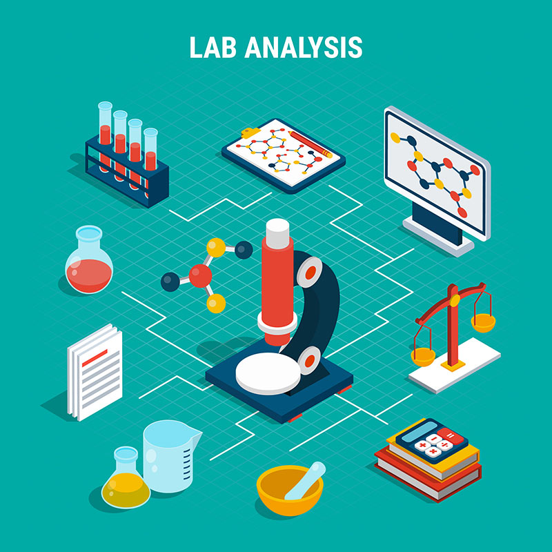 functional laboratory analysis testing